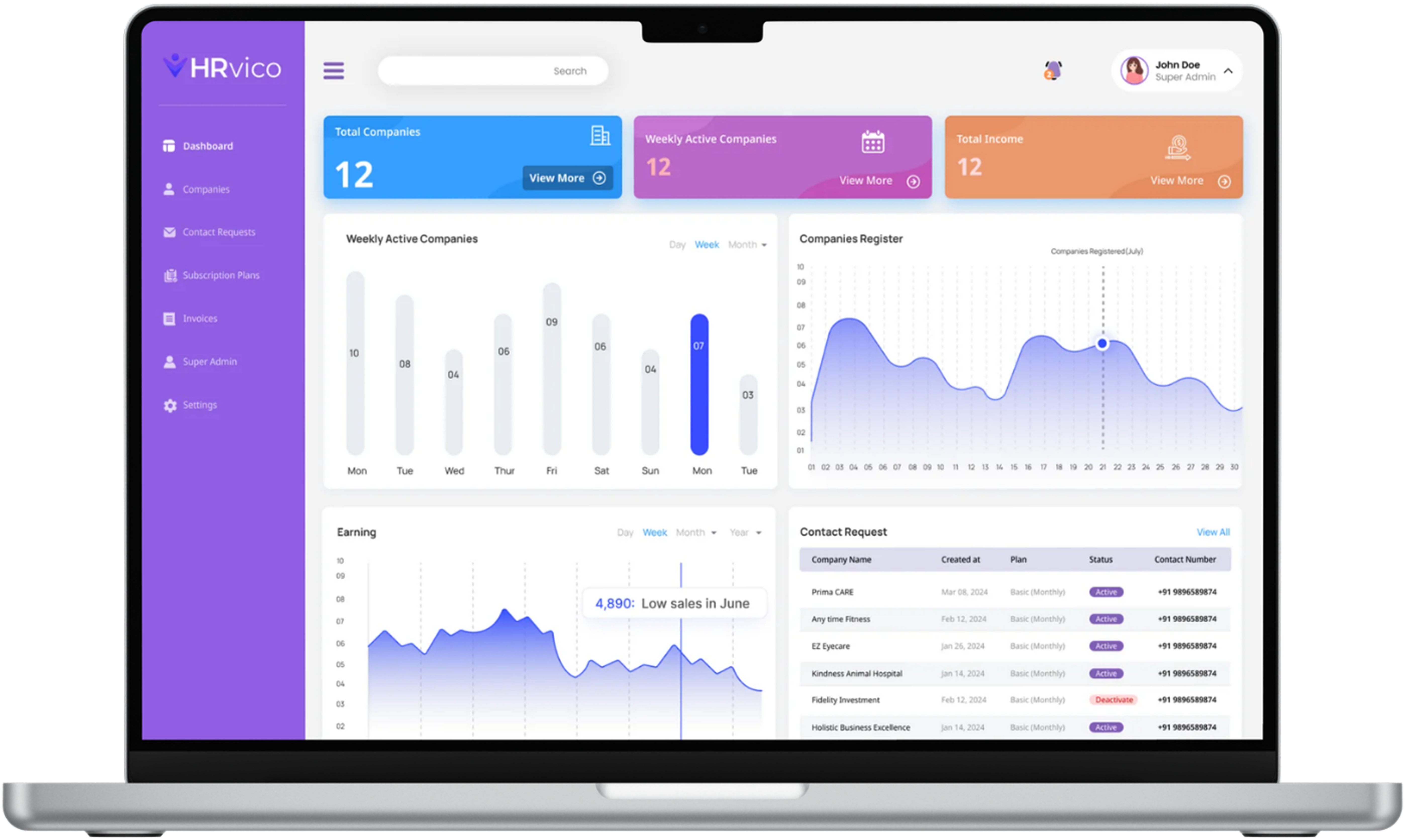 HRVICO Super Admin Dashboard with multi-company analytics
